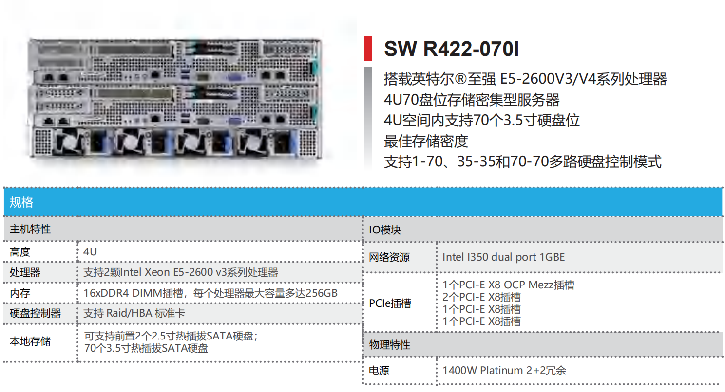 INTEL 平台边缘计算服务器—SW R422-070I